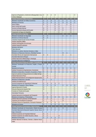 Plan nacional buen vivir 2013 2017