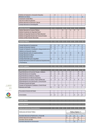 Plan nacional buen vivir 2013 2017