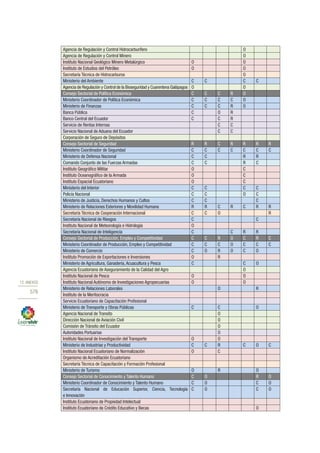 Plan nacional buen vivir 2013 2017