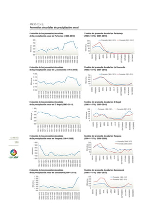 Plan nacional buen vivir 2013 2017