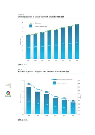 Plan nacional buen vivir 2013 2017