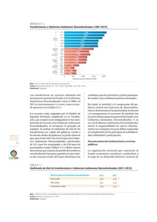 OBJETIVO 1
2013-2017
88
Las transferencias de recursos realizadas del
presupuesto general del Estado a los Gobiernos
Autónomos Descentralizados entre el 2006 y el
2012 se incrementaron 1,4 veces, como se pue-
de apreciar en el Gráfico 6.1.1.
Los recursos están asignados por el Modelo de
Equidad Territorial, establecido en la Constitu-
ción, que rompió con la desigualdad en las trans-
ferencias de recursos a los Gobiernos Autónomos
Descentralizados, al incorporar el principio de
equidad. Al analizar el coeficiente de Gini de las
transferencias per cápita del gobierno central a
los demás niveles de gobierno, se puede observar
que, para el año 2011, fue de 0,24 para los Gobier-
nos Autónomos Descentralizados provinciales;
de 0,21 para los municipales y de 0,20 para los
parroquiales rurales (Tabla 6.1.1.). Dichos valores
demuestranqueelpuntodepartidadelmodeloes
una distribución bastante equitativa, la que mejo-
ra aún más para el año 2012 pues disminuye una
centésima para las provincias y juntas parroquia-
lesruralesytrescentésimasparalosmunicipios.
Sin duda, la seriedad y el compromiso del go-
bierno central con el proceso de descentraliza-
ciónsedemuestranenlaoportunidad,laeficacia
y la transparencia al momento de transferir los
recursosdelpresupuestogeneraldelEstadoalos
Gobiernos Autónomos Descentralizados. A su
vez, los Gobiernos Autónomos Descentralizados
tienen la responsabilidad de ejercer eficiente-
mente sus competencias pues deben resguardar
elcumplimientodelosprincipiosdesubsidiarie-
dad, solidaridad y participación.
Desconcentración institucional y servicios
públicos
La organización territorial que caracterizó al
Estado ecuatoriano constituyó y profundizó, a
lo largo de su desarrollo histórico, enclaves de
0 500 1 000 1 500 2 000
1997
Ago.
1998
1999
Ene.
2000
2001
Dic.
2002
2003
2005
Abr.
Dic
2006
2007
2008
2009
2010
2011
2012
Transferencias (en millones de USD)
Fabián
Alarcón
Jamil
Mahuad
Gustavo
Noboa
Lucio
Gutiérrez
Rafael
Correa
GRÁFICO 6.1.1.
Transferencias a Gobiernos Autónomos Descentralizados (1997-2012)
Fuente: Ministerio de Finanzas, 2011-2012; BEDE, 2009; BEDE, 2012; BCE, 2012b.
Nota: Cifras en millones de USD constantes, año base 2007.
Elaboración: Senplades.
1 616
1 651
1 833
1 929
2 035
1 623
569
583
497
708
1 059
1 089
1 104
1 256
1 197
1 417Alfredo
Palacio
2011 2012
0,24 0,23
0,21 0,18
0,20 0,19
Nivel de Gobiernos Autónomos Descentralizados
Provinciales
Municipales
Parroquiales rurales
TABLA 6.1.1.
Coeficiente de Gini de transferencias a Gobiernos Autónomos Descentralizados (2011-2012)
Fuente: Ministerio de Finanzas, 2011-2012.
Nota: Coeficiente de Gini correspondiente a las transferencias per cápita del monto B a partir del Modelo de Equidad Territorial.
Elaboración: Senplades.
 