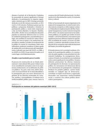 OBJETIVO 1
2013-2017
97
durante el periodo de la Revolución Ciudadana
ha aumentado de manera significativa el tiempo
dedicado a la participación en espacios organi-
zados: mientras que en 2007 el tiempo promedio
dedicado era de 28,2 minutos mensuales, en 2011
creció a 31,92 minutos. Podríamos pensar que las
políticas y propuestas destinadas a fomentar la
participación política y social están empezando
a dar sus frutos (Ramírez, Le Quand y Bastidas,
2013;INEC,2012b).Enlaconsolidacióndelpoder
popular no solamente debemos tener en cuenta
lacantidaddeparticipaciónyasociatividadquese
logra, sino también la creación de cultura demo-
crática, así como el apoyo a las instituciones de-
mocráticas,estatalesysocialesylarevaloraciónde
lo público, lo común, lo comunitario. Entre otros
indicadores, podemos considerar el clásico grado
de satisfacción con la democracia del Latinobaró-
metro, indicador que pasó del 23,01%, en 2006, a
un49,83%enel2011,loquesituóalEcuadorenel
cuartolugaranivellatinoamericano.
Desafíosuoportunidadesparaelcambio
El proceso de construcción de un Estado pluri-
nacional e intercultural debe poner énfasis tanto
en la consolidación normativa como en la arqui-
tectura institucional y en la definición de políti-
cas públicas. Así, pues, entre otras, deben desta-
carse el reconocimiento de la interculturalidad y
la participación para una nueva democracia; la
garantía de los derechos territoriales de comu-
nas, pueblos y nacionalidades; el rediseño de la
institucionalidad pública para avanzar hacia la
construcción del Estado plurinacional; y la elimi-
nación de la discriminación racial y la exclusión
étnica y cultural.
Sibiensehaavanzadodemaneraimportanteenla
mejora de la transparencia, el control social y la lu-
chacontralacorrupción,sedebemejorarsualcan-
ce. Profundizar la implementación del Plan Nacio-
naldeTransparenciayLuchaContralaCorrupción
(FTCS, 2013) –de manera transversal en las institu-
ciones públicas y en aquellas que reciben recursos
estatales–ydelasherramientasymecanismospara
regularizarprocesos;debemosmejorarlacapacita-
ción, la rendición de cuentas y el acceso a la infor-
mación; y continuar articulando acciones de erra-
dicacióndelacorrupciónentretodaslasfunciones
delEstadoylosnivelesdegobierno.
El fortalecimiento de la sociedad mediante el fo-
mento de la participación política y la construc-
ción de poder popular es una prioridad de la Re-
volución Ciudadana. No conseguiremos demo-
cratizarelEstadoylasociedadsinunaciudadanía
activa y preocupada por la cosa pública. Así pues,
debemos promocionar las diversas instancias
de participación (la electoral y la representación
política, los mecanismos de democracia directa
y los instrumentos de participación ciudadana),
fortalecer los partidos políticos –actores funda-
mentales en cualquier tipo de democracia–,
consolidar un tejido social fuerte y organizado,
desarrollar una importante institucionalidad
social, y construir una cultura política demo-
crático-participativa.
10,3
7,9
4,9
5,7
7,0
11,0
0
2
4
6
8
10
12
2001 2004 2006 2008 2010 2012
Porcentaje
GRÁFICO 6.1.7.
Participación en reuniones del gobierno municipal (2001-2012)
Nota: Con base en la pregunta: “¿Ha asistido usted a un cabildeo abierto o una sesión municipal/asamblea del concejo municipal durante los últimos 12 meses?”
Fuente y elaboración: Ramírez, Le Quand y Bastidas, 2013.
 