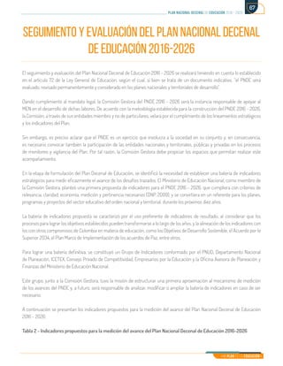 Mi Plan es la Educación
plan nacional decenal de educación 2016 - 2026
67
SEGUIMIENTO Y EVALUACIÓN DEL PLAN NACIONAL DECENAL
DE EDUCACIÓN 2016-2026
El seguimiento y evaluación del Plan Nacional Decenal de Educación 2016 - 2026 se realizará teniendo en cuenta lo establecido
en el artículo 72 de la Ley General de Educación, según el cual, si bien se trata de un documento indicativo, “el PNDE será
evaluado, revisado permanentemente y considerado en los planes nacionales y territoriales de desarrollo”.
Dando cumplimiento al mandato legal, la Comisión Gestora del PNDE 2016 - 2026 será la instancia responsable de apoyar al
MEN en el desarrollo de dichas labores. De acuerdo con la metodología establecida para la construcción del PNDE 2016 - 2026,
la Comisión, a través de sus entidades miembro y no de particulares, velará por el cumplimiento de los lineamientos estratégicos
y los indicadores del Plan.
Sin embargo, es preciso aclarar que el PNDE es un ejercicio que involucra a la sociedad en su conjunto y, en consecuencia,
es necesario convocar también la participación de las entidades nacionales y territoriales, públicas y privadas en los procesos
de monitoreo y vigilancia del Plan. Por tal razón, la Comisión Gestora debe propiciar los espacios que permitan realizar este
acompañamiento.
En la etapa de formulación del Plan Decenal de Educación, se identificó la necesidad de establecer una batería de indicadores
estratégicos para medir eficazmente el avance de los desafíos trazados. El Ministerio de Educación Nacional, como miembro de
la Comisión Gestora, planteó una primera propuesta de indicadores para el PNDE 2016 - 2026, que cumpliera con criterios de
relevancia, claridad, economía, medición y pertinencia necesarios (DNP, 2009), y se convirtiera en un referente para los planes,
programas y proyectos del sector educativo del orden nacional y territorial, durante los próximos diez años.
La batería de indicadores propuesta se caracterizó por el uso preferente de indicadores de resultado, al considerar que los
procesos para lograr los objetivos establecidos pueden transformarse a lo largo de los años, y la alineación de los indicadores con
los con otros compromisos de Colombia en materia de educación, como los Objetivos de Desarrollo Sostenible, el Acuerdo por lo
Superior 2034, el Plan Marco de Implementación de los acuerdos de Paz, entre otros.
Para lograr una batería definitiva, se constituyó un Grupo de Indicadores conformado por el PNUD, Departamento Nacional
de Planeación, ICETEX, Consejo Privado de Competitividad, Empresarios por la Educación y la Oficina Asesora de Planeación y
Finanzas del Ministerio de Educación Nacional.
Este grupo, junto a la Comisión Gestora, tuvo la misión de estructurar una primera aproximación al mecanismo de medición
de los avances del PNDE y, a futuro, será responsable de analizar, modificar o ampliar la batería de indicadores en caso de ser
necesario.
A continuación se presentan los indicadores propuestos para la medición del avance del Plan Nacional Decenal de Educación
2016 - 2026:
Tabla 2 - Indicadores propuestos para la medición del avance del Plan Nacional Decenal de Educación 2016-2026
 