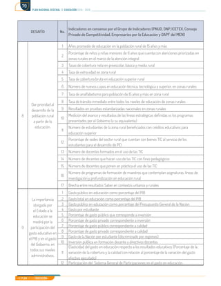 Mi Plan es la Educación
plan nacional decenal de educación 2016 - 2026
70
DESAFÍO No.
Indicadores en consenso por el Grupo de Indicadores (PNUD, DNP, ICETEX, Consejo
Privado de Competitividad, Empresarios por la Educación y OAPF del MEN)
8
Dar prioridad al
desarrollo de la
población rural
a partir de la
educación.
1 Años promedio de educación en la población rural de 15 años y más
2
Porcentaje de niños y niñas menores de 6 años que cuenta con atenciones priorizadas en
zonas rurales en el marco de la atención integral
3 Tasas de cobertura neta en preescolar, básica y media rural
4 Tasa de extra edad en zona rural
5 Tasa de cobertura bruta en educación superior rural
6 Número de nuevos cupos en educación técnica, tecnológica y superior, en zonas rurales
7 Tasa de analfabetismo para población de 15 años y más en zona rural
8 Tasa de tránsito inmediato entre todos los niveles de educación de zonas rurales
9 Resultados en pruebas estandarizadas nacionales en zonas rurales
10
Medición del avance y resultados de las líneas estratégicas definidas vs los programas
presentados por el Gobierno (o su equivalente)
11
Número de estudiantes de la zona rural beneficiados con créditos educativos para
educación superior
12
Porcentaje de sedes del sector rural que cuentan con bienes TIC al servicio de los
estudiantes para el desarrollo de PEI
13 Número de docentes formados en el uso de las TIC
14 Número de docentes que hacen uso de las TIC con fines pedagógicos
15 Número de docentes que ponen en práctica el uso de las TIC
16
Número de programas de formación de maestros que contemplan asignaturas, líneas de
investigación y profundización en educación rural
17 Brecha entre resultados Saber en contextos urbanos y rurales
9
La importancia
otorgada por
el Estado a la
educación se
medirá por la
participación del
gasto educativo en
el PIB y en el gasto
del Gobierno, en
todos sus niveles
administrativos.
1 Gasto público en educación como porcentaje del PIB
2 Gasto total en educación como porcentaje del PIB
3 Gasto público en educación como porcentaje del Presupuesto General de la Nación
4 Gasto por estudiante
5 Porcentaje de gasto público que corresponde a inversión
6 Porcentaje de gasto privado correspondiente a inversión
7 Porcentaje de gasto público correspondiente a calidad
8 Porcentaje de gasto privado correspondiente a calidad
9 Gasto de la Nación por estudiante (discriminado por regiones)
10 Inversión pública en formación docente y directivos docentes
11
Elasticidad del gasto en educación respecto a los resultados educativos (Porcentaje de la
variación de la cobertura y la calidad con relación al porcentaje de la variación del gasto
efectivo ejecutado)
12 Participación del Sistema General de Participaciones en el gasto en educación
 