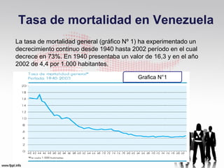 Tasa de mortalidad en Venezuela
La tasa de mortalidad general (gráfico Nº 1) ha experimentado un
decrecimiento continuo desde 1940 hasta 2002 período en el cual
decrece en 73%. En 1940 presentaba un valor de 16,3 y en el año
2002 de 4,4 por 1.000 habitantes.

                                          Grafica N°1
 