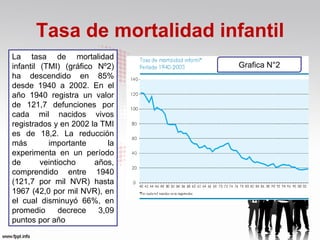 Tasa de mortalidad infantil
La tasa de mortalidad
infantil (TMI) (gráfico Nº2)    Grafica N°2
ha descendido en 85%
desde 1940 a 2002. En el
año 1940 registra un valor
de 121,7 defunciones por
cada mil nacidos vivos
registrados y en 2002 la TMI
es de 18,2. La reducción
más        importante      la
experimenta en un período
de       veintiocho    años,
comprendido entre 1940
(121,7 por mil NVR) hasta
1967 (42,0 por mil NVR), en
el cual disminuyó 66%, en
promedio       decrece  3,09
puntos por año
 