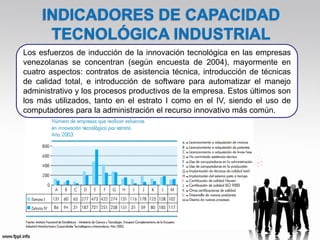 INDICADORES DE CAPACIDAD
      TECNOLÓGICA INDUSTRIAL
Los esfuerzos de inducción de la innovación tecnológica en las empresas
venezolanas se concentran (según encuesta de 2004), mayormente en
cuatro aspectos: contratos de asistencia técnica, introducción de técnicas
de calidad total, e introducción de software para automatizar el manejo
administrativo y los procesos productivos de la empresa. Estos últimos son
los más utilizados, tanto en el estrato I como en el IV, siendo el uso de
computadores para la administración el recurso innovativo más común.
 