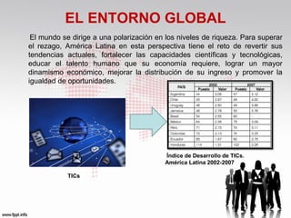 EL ENTORNO GLOBAL
 El mundo se dirige a una polarización en los niveles de riqueza. Para superar
el rezago, América Latina en esta perspectiva tiene el reto de revertir sus
tendencias actuales, fortalecer las capacidades científicas y tecnológicas,
educar el talento humano que su economía requiere, lograr un mayor
dinamismo económico, mejorar la distribución de su ingreso y promover la
igualdad de oportunidades.




                                         Índice de Desarrollo de TICs.
                                         América Latina 2002-2007

            TICs
 