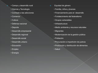 • Campo y desarrollo rural• Ciencia y Tecnología• Combate a las adicciones• Comercio• Cultura• Defensa nacional• Deporte• Desarrollo empresarial• Desarrollo regional• Desarrollo social• Desarrollo urbano• Educación• Empleo• EnergíaEquidad de género• Familia, niños y jóvenes• Financiamiento para el  desarrollo• Fortalecimiento del federalismo• Grupos vulnerables• Infraestructura• Medio ambiente y recursos naturales• Migrantes• Modernización de la gestión pública• Población• Procuración e impartición de justicia• Producción y distribución de alimentos• Salud 