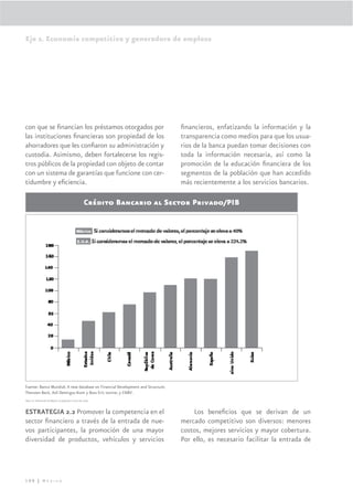 Eje 2. Economía competitiva y generadora de empleos




con que se ﬁnancian los préstamos otorgados por                                 ﬁnancieros, enfatizando la información y la
las instituciones ﬁnancieras son propiedad de los                               transparencia como medios para que los usua-
ahorradores que les conﬁaron su administración y                                rios de la banca puedan tomar decisiones con
custodia. Asimismo, deben fortalecerse los regis-                               toda la información necesaria, así como la
tros públicos de la propiedad con objeto de contar                              promoción de la educación ﬁnanciera de los
con un sistema de garantías que funcione con cer-                               segmentos de la población que han accedido
tidumbre y eﬁciencia.                                                           más recientemente a los servicios bancarios.

                                                        Crédito Bancario al Sector Privado/PIB




Fuente: Banco Mundial; A new database on Financial Development and Structure;
Thorsten Beck, Asli Demirguc-Kunt y Ross Eric Levine; y CNBV.
Nota: La información de México corresponde al cierre de 2006.



ESTRATEGIA 2.2 Promover la competencia en el                                        Los beneﬁcios que se derivan de un
sector ﬁnanciero a través de la entrada de nue-                                 mercado competitivo son diversos: menores
vos participantes, la promoción de una mayor                                    costos, mejores servicios y mayor cobertura.
diversidad de productos, vehículos y servicios                                  Por ello, es necesario facilitar la entrada de




100 | México
 