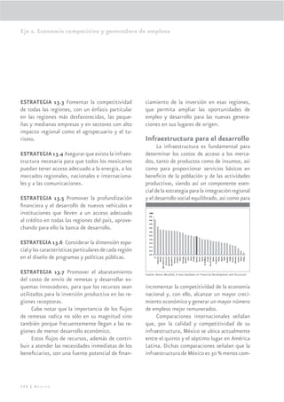Eje 2. Economía competitiva y generadora de empleos




ESTRATEGIA 13.3 Fomentar la competitividad               ciamiento de la inversión en esas regiones,
de todas las regiones, con un énfasis particular         que permita ampliar las oportunidades de
en las regiones más desfavorecidas, las peque-           empleo y desarrollo para las nuevas genera-
ñas y medianas empresas y en sectores con alto           ciones en sus lugares de origen.
impacto regional como el agropecuario y el tu-
rismo.                                                   Infraestructura para el desarrollo
                                                               La infraestructura es fundamental para
ESTRATEGIA 13.4 Asegurar que exista la infraes-          determinar los costos de acceso a los merca-
tructura necesaria para que todos los mexicanos          dos, tanto de productos como de insumos, así
puedan tener acceso adecuado a la energía, a los         como para proporcionar servicios básicos en
mercados regionales, nacionales e internaciona-          beneﬁcio de la población y de las actividades
les y a las comunicaciones.                              productivas, siendo así un componente esen-
                                                         cial de la estrategia para la integración regional
ESTRATEGIA 13.5 Promover la profundización               y el desarrollo social equilibrado, así como para
ﬁnanciera y el desarrollo de nuevos vehículos e
instituciones que lleven a un acceso adecuado
al crédito en todas las regiones del país, aprove-
chando para ello la banca de desarrollo.

ESTRATEGIA 13.6 Considerar la dimensión espa-
cial y las características particulares de cada región
en el diseño de programas y políticas públicas.

ESTRATEGIA 13.7 Promover el abaratamiento                Fuente: Banco Mundial; A new database on Financial Development and Structure;
del costo de envío de remesas y desarrollar es-
quemas innovadores, para que los recursos sean           incrementar la competitividad de la economía
utilizados para la inversión productiva en las re-       nacional y, con ello, alcanzar un mayor creci-
giones receptoras.                                       miento económico y generar un mayor número
      Cabe notar que la importancia de los ﬂujos         de empleos mejor remunerados.
de remesas radica no sólo en su magnitud sino                 Comparaciones internacionales señalan
también porque frecuentemente llegan a las re-           que, por la calidad y competitividad de su
giones de menor desarrollo económico.                    infraestructura, México se ubica actualmente
      Estos ﬂujos de recursos, además de contri-         entre el quinto y el séptimo lugar en América
buir a atender las necesidades inmediatas de los         Latina. Dichas comparaciones señalan que la
beneﬁciarios, son una fuente potencial de ﬁnan-          infraestructura de México es 30 % menos com-




122 | México
 