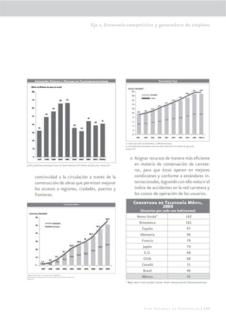 Eje 2. Economía competitiva y generadora de empleos




             Inversión Pública y Privada en Telecomunicaciones                                                                             Telefonía Fija




                                                                                                    2/ Líneas por cada 100 habitantes; 1/ Millones de líneas
                                                                                                    p/ Cifra preliminar estimada al cierre de 2006 conforme al VI Informe de Ejecución.
                                                                                                    Fuente: SCT.



                                                                                                         o Asignar recursos de manera más eﬁciente
p/Cifra preliminar estimada al cierre de 2006 conforme al VI Informe de Ejecución. Fuente SCT              en materia de conservación de carrete-
                                                                                                           ras, para que éstas operen en mejores
             continuidad a la circulación a través de la                                                   condiciones y conforme a estándares in-
             construcción de obras que permitan mejorar                                                    ternacionales, logrando con ello reducir el
             los accesos a regiones, ciudades, puertos y                                                   índice de accidentes en la red carretera y
             fronteras.                                                                                    los costos de operación de los usuarios.
                                                               Telefonía Móvil
                                                                                                             Cobertura de Telefonía Móvil,
                                                                                                                         2005
                                                                                                                     (Usuarios por cada 100 habitantes)
                                                                                                                 Reino Unido*                                               102
                                                                                                                  Dinamarca                                                 101
                                                                                                                    España                                                  97
                                                                                                                   Alemania                                                 96
                                                                                                                    Francia                                                 79
                                                                                                                     Japón                                                  74
                                                                                                                      E.U.                                                  68
                                                                                                                     Chile                                                  68
                                                                                                                    Canadá                                                  51
                                                                                                                     Brasil                                                 46
1/Millones de usuarios; 2/ Líneas por cada 100 habitantes
p/Cifra preliminar estimada al cierre de 2006 conforme al VI Informe de Ejecución.
Fuente: SCT
                                                                                                                    México                                                  45
                                                                                                    * Mejor dato a nivel mundial. Fuente: Unión Internacional de Telecomunicaciones.




                                                                                                                         Plan Nacional de Desarrollo | 127
 