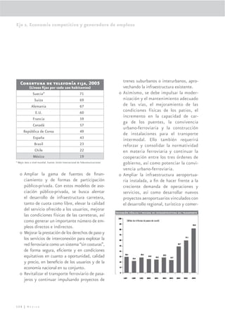 Eje 2. Economía competitiva y generadora de empleos




   Cobertura de telefonía ﬁja, 2005                                                   trenes suburbanos o interurbanos, apro-
            (Líneas ﬁjas por cada 100 habitantes)                                     vechando la infraestructura existente.
           Suecia*                                         71                       o Asimismo, se debe impulsar la moder-
            Suiza                                          69                         nización y el mantenimiento adecuado
          Alemania                                         67                         de las vías, el mejoramiento de las
             E.U.                                          60                         condiciones físicas de los patios, el
           Francia                                         59
                                                                                      incremento en la capacidad de car-
                                                                                      ga de los puentes, la convivencia
           Canadá                                          57
                                                                                      urbano-ferroviaria y la construcción
      República de Corea                                   49
                                                                                      de instalaciones para el transporte
           España                                          43                         intermodal. Ello también requerirá
            Brasil                                         23                         reforzar y consolidar la normatividad
            Chile                                          22                         en materia ferroviaria y continuar la
           México                                          19                         cooperación entre los tres órdenes de
* Mejor dato a nivel mundial. Fuente: Unión Internacional de Telecomunicaciones       gobierno, así como potenciar la convi-
                                                                                      vencia urbano-ferroviaria.
   o Ampliar la gama de fuentes de ﬁnan-                                            o Ampliar la infraestructura aeroportua-
     ciamiento y de formas de participación                                           ria instalada, a ﬁn de hacer frente a la
     público-privada. Con estos modelos de aso-                                       creciente demanda de operaciones y
     ciación público-privada, se busca alentar                                        servicios, así como desarrollar nuevos
     el desarrollo de infraestructura carretera,                                      proyectos aeroportuarios vinculados con
     tanto de cuota como libre, elevar la calidad                                     el desarrollo regional, turístico y comer-
     del servicio ofrecido a los usuarios, mejorar
                                                                                  Inversión pública y privada en infraestructura del transporte
     las condiciones físicas de las carreteras, así
     como generar un importante número de em-
     pleos directos e indirectos.
   o Mejorar la prestación de los derechos de paso y
     los servicios de interconexión para explotar la
     red ferroviaria como un sistema “sin costuras”,
     de forma segura, eﬁciente y en condiciones
     equitativas en cuanto a oportunidad, calidad
     y precio, en beneﬁcio de los usuarios y de la
     economía nacional en su conjunto.
   o Revitalizar el transporte ferroviario de pasa-
     jeros y continuar impulsando proyectos de




128 | México
 