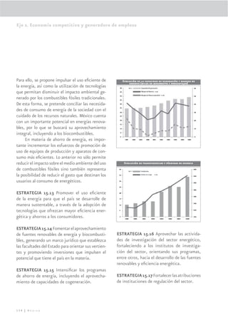 Eje 2. Economía competitiva y generadora de empleos




Para ello, se propone impulsar el uso eﬁciente de         Evolución de la capacidad de generación y margen de
                                                              reserva (miles de megawatts y porcentajes)
la energía, así como la utilización de tecnologías
que permitan disminuir el impacto ambiental ge-
nerado por los combustibles fósiles tradicionales.
De esta forma, se pretende conciliar las necesida-
des de consumo de energía de la sociedad con el
cuidado de los recursos naturales. México cuenta
con un importante potencial en energías renova-
bles, por lo que se buscará su aprovechamiento
integral, incluyendo a los biocombustibles.
     En materia de ahorro de energía, es impor-
tante incrementar los esfuerzos de promoción de
uso de equipos de producción y aparatos de con-
sumo más eﬁcientes. Lo anterior no sólo permite
reducir el impacto sobre el medio ambiente del uso         Evolución de transferencias y pérdidas de energia

de combustibles fósiles sino también representa
la posibilidad de reducir el gasto que destinan los
usuarios al consumo de energéticos.

ESTRATEGIA 15.13 Promover el uso eﬁciente
de la energía para que el país se desarrolle de
manera sustentable, a través de la adopción de
tecnologías que ofrezcan mayor eﬁciencia ener-
gética y ahorros a los consumidores.

ESTRATEGIA 15.14 Fomentar el aprovechamiento
de fuentes renovables de energía y biocombusti-        ESTRATEGIA 15.16 Aprovechar las activida-
bles, generando un marco jurídico que establezca       des de investigación del sector energético,
las facultades del Estado para orientar sus vertien-   fortaleciendo a los institutos de investiga-
tes y promoviendo inversiones que impulsen el          ción del sector, orientando sus programas,
potencial que tiene el país en la materia.             entre otros, hacia el desarrollo de las fuentes
                                                       renovables y eﬁciencia energética.
ESTRATEGIA 15.15 Intensiﬁcar los programas
de ahorro de energía, incluyendo el aprovecha-         ESTRATEGIA 15.17 Fortalecer las atribuciones
miento de capacidades de cogeneración.                 de instituciones de regulación del sector.




134 | México
 