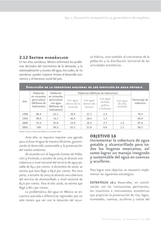 Eje 2. Economía competitiva y generadora de empleos




2.12 Sector hidráulico                                                    so hídrico, sino también al crecimiento de la
En los años venideros, México enfrentará los proble-                      población y la distribución territorial de las
mas derivados del crecimiento de la demanda, y la                         actividades económicas.
sobreexplotación y escasez del agua, los cuales, de no
atenderse, pueden imponer límites al desarrollo eco-
nómico y al bienestar social del país.

        Evolución de la cobertura nacional de los servicios de agua potable
                 Población    Población              Población (Millones de habitantes)
                en viviendas en viviendas
                particulares particulares                               Con agua                          Porcentaje de
    Año                                    Con agua       Con agua                    Con agua
                (Millones de  con agua                                   de llave                           cobertura
                                          dentro de la dentro del                       de otra
                habitantes) (Millones de                                 pública       vivienda
                                            vivienda       terreno
                             habitantes)                               e hidrante
    1990            80.4         63.1         38.9           21.7          2.4                                78.4
    1995            90.9         76.7         46.9           28.4          1.5                                84.4
   2000             95.4         83.8         53.0           26.5          2.7            1.6                 87.8
   2005             100          89.2         65.3           21.8          0.8            1.2                 89.2
Fuente: Censos y Conteos de Población y Vivienda, INEGI.


     Ante ello, se requiere impulsar una agenda                           OBJETIVO 16
para utilizar el agua de manera eﬁciente, garanti-                        Incrementar la cobertura de agua
zando el desarrollo sustentable y la preservación                         potable y alcantarillado para to-
del medio ambiente.                                                       dos los hogares mexicanos, así
     De acuerdo con el Segundo Conteo de Pobla-                           como lograr un manejo integrado
ción y Vivienda, a octubre de 2005 se alcanzó una                         y sustentable del agua en cuencas
cobertura a nivel nacional del servicio de agua po-                       y acuíferos.
table de 89.2 por ciento. A diciembre de 2006, se
estima que ésta llegó a 89.6 por ciento. Por otra                         Para lograr este objetivo, es necesario imple-
parte, a octubre de 2005 se alcanzó una cobertura                         mentar las siguientes estrategias:
del servicio de alcantarillado a nivel nacional de
85.6 por ciento. Para el año 2006, se estima que                          ESTRATEGIA 16.1 Desarrollar, en coordi-
llegó a 86.1 por ciento.                                                  nación con las instituciones pertinentes,
     La problemática del agua en México se en-                            los incentivos e instrumentos económicos
cuentra asociada a diferencias regionales que no                          que propicien la preservación de ríos, lagos,
sólo tienen que ver con la dotación del recur-                            humedales, cuencas, acuíferos y costas del




                                                                                   Plan Nacional de Desarrollo | 135
 