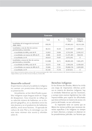 Eje 3.Igualdad de oportunidades




                                                                             Caminos
                                                                                                                                Población                Población
                                                                                  Total                       %
                                                                                                                                  Total                  Indígena
    Localidades de la Integración territorial
                                                                                199,391                                        97,483,412               10,131,350
    2000, INEGI.
    Localidades a más de 3km de caminos
                                                                                 86,311                    43.29               16,597,827                3,089,671
    pavimentados y revestidos
      o Localidades de 40% y más de PI                                           12,812                    14.84                2,753,199                2,545,117
      o Localidades con menos de 40% de PI                                       8,880                     10.29               11,371,383                 544,554
      o Localidades sin PI                                                       64,619                    74.87                2,473,245                    0
    Localidades a menos de 3km de caminos
                                                                                113,080                    56.71               80,885,585                7,041,679
    pavimentados y revestidos
      o Localidades de 40% y más de PI                                           10,272                    9.08                5,309,238                 4,349,659
      o Localidades con menos de 40% de PI                                       19,466                    17.21               70,808,736                2,692,020
      o Localidades sin PI                                                       83,342                    73.70               4,767,611                     0
Fuente: Cobertura nacional de carreteras con base en IMT, carreteras pavimentadas 2005, e INEGI, carreteras de terracería, 1997. Sistema de indicadores sobre población
indígena de México a partir de: INEGI: XII Censo de Población y Vivienda, 2000.




Desarrollo cultural                                                                           Derechos indígenas
El patrimonio cultural y la sabiduría indígena                                                En las últimas dos décadas, México ha vivido
no cuentan con protecciones efectivas para                                                    una etapa de importantes reformas jurídi-
su preservación.                                                                              cas en materia de derechos indígenas; hay
     Actualmente, se han identificado 23 pue-                                                 21 entidades federativas que los reconocen,
blos indígenas cuyas lenguas están en riesgo                                                  y aunque estos avances legislativos han sido
de desaparecer. Esta situación se refleja en                                                  imprescindibles para superar las diﬁcultades
su reducido número de hablantes, en su dis-                                                   que éstos enfrentan en materia de acceso a la
persión geográfica, en su abandono entre los                                                  justicia del Estado, no son suﬁcientes.
más jóvenes y en el predominio de hablantes                                                        Es importante tener en cuenta que en
adultos, entre otros factores. El apartado de                                                 México las normas jurídicas que reconocen de-
cultura de este Plan y la estrategia 15.7 de                                                  rechos especíﬁcos a los indígenas no siempre
este tema retoman este asunto y ahondan                                                       se hacen efectivas y tampoco se observan en
sobre él.                                                                                     los procedimientos judiciales. Los factores que




                                                                                                               Plan Nacional de Desarrollo | 205
 