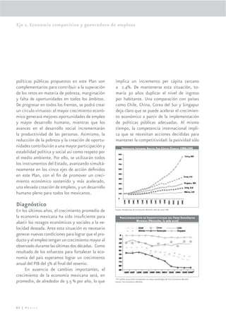 Eje 2. Economía competitiva y generadora de empleos




políticas públicas propuestos en este Plan son       implica un incremento per cápita cercano
complementarios para contribuir a la superación      a 2.4%. De mantenerse esta situación, to-
de los retos en materia de pobreza, marginación      maría 30 años duplicar el nivel de ingreso
y falta de oportunidades en todos los ámbitos.       por habitante. Una comparación con países
De progresar en todos los frentes, se podrá crear    como Chile, China, Corea del Sur y Singapur
un círculo virtuoso: el mayor crecimiento econó-     deja claro que se puede acelerar el crecimien-
mico generará mejores oportunidades de empleo        to económico a partir de la implementación
y mayor desarrollo humano, mientras que los          de políticas públicas adecuadas. Al mismo
avances en el desarrollo social incrementarán        tiempo, la competencia internacional impli-
la productividad de las personas. Asimismo, la       ca que se necesitan acciones decididas para
reducción de la pobreza y la creación de oportu-     mantener la competitividad: la pasividad sólo
nidades contribuirán a una mayor participación y            Producto Interno Bruto Per Cápita (Índice 1980=100)
estabilidad política y social así como respeto por
el medio ambiente. Por ello, se utilizarán todos
los instrumentos del Estado, avanzando simultá-
neamente en los cinco ejes de acción deﬁnidos
en este Plan, con el ﬁn de promover un creci-
miento económico sostenido y más acelerado,
una elevada creación de empleos, y un desarrollo
humano pleno para todos los mexicanos.

Diagnóstico
En los últimos años, el crecimiento promedio de      Fuente: Perspectivas de la Economía Mundial, abril de 2007, FMI.


la economía mexicana ha sido insuﬁciente para             Posicionamiento de Competitividad del Foro Económico
                                                                     Mundial (Posición, 1= más alta)
abatir los rezagos económicos y sociales a la ve-
locidad deseada. Ante esta situación es necesario
generar nuevas condiciones para lograr que el pro-
ducto y el empleo tengan un crecimiento mayor al
observado durante las últimas dos décadas. Como
resultado de los esfuerzos para fortalecer la eco-
nomía del país esperamos lograr un crecimiento
anual del PIB del 5% al ﬁnal del sexenio.
     En ausencia de cambios importantes, el
crecimiento de la economía mexicana será, en
                                                     */El cambio 2005-2006 corresponde a la nueva metodología del Foro Económico Mundial
promedio, de alrededor de 3.5 % por año, lo que      Fuente: Foro Económico Mundial.




84 | México
 