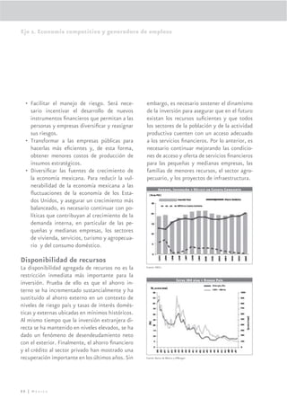 Eje 2. Economía competitiva y generadora de empleos




  • Facilitar el manejo de riesgo. Será nece-      embargo, es necesario sostener el dinamismo
    sario incentivar el desarrollo de nuevos       de la inversión para asegurar que en el futuro
    instrumentos ﬁnancieros que permitan a las     existan los recursos suﬁcientes y que todos
    personas y empresas diversiﬁcar y reasignar    los sectores de la población y de la actividad
    sus riesgos.                                   productiva cuenten con un acceso adecuado
  • Transformar a las empresas públicas para       a los servicios ﬁnancieros. Por lo anterior, es
    hacerlas más eﬁcientes y, de esta forma,       necesario continuar mejorando las condicio-
    obtener menores costos de producción de        nes de acceso y oferta de servicios ﬁnancieros
    insumos estratégicos.                          para las pequeñas y medianas empresas, las
  • Diversiﬁcar las fuentes de crecimiento de      familias de menores recursos, el sector agro-
    la economía mexicana. Para reducir la vul-     pecuario, y los proyectos de infraestructura.
    nerabilidad de la economía mexicana a las                Ahorro, Inversión y Déﬁcit en Cuenta Corriente
    ﬂuctuaciones de la economía de los Esta-
    dos Unidos, y asegurar un crecimiento más
    balanceado, es necesario continuar con po-
    líticas que contribuyan al crecimiento de la
    demanda interna, en particular de las pe-
    queñas y medianas empresas, los sectores
    de vivienda, servicios, turismo y agropecua-
    rio y del consumo doméstico.

Disponibilidad de recursos
La disponibilidad agregada de recursos no es la    Fuente: INEGI.


restricción inmediata más importante para la
                                                                             Cetes 364 días y Riesgo País
inversión. Prueba de ello es que el ahorro in-
terno se ha incrementado sustancialmente y ha
sustituido al ahorro externo en un contexto de
niveles de riesgo país y tasas de interés domés-
ticas y externas ubicadas en mínimos históricos.
Al mismo tiempo que la inversión extranjera di-
recta se ha mantenido en niveles elevados, se ha
dado un fenómeno de desendeudamiento neto
con el exterior. Finalmente, el ahorro ﬁnanciero
y el crédito al sector privado han mostrado una
recuperación importante en los últimos años. Sin   Fuente: Banco de México y JPMorgan




88 | México
 