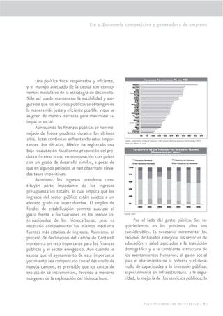 Eje 2. Economía competitiva y generadora de empleos




                                                                          Ingresos Tributarios (% del PIB)
     Una política ﬁscal responsable y eﬁciente,
y el manejo adecuado de la deuda son compo-
nentes medulares de la estrategia de desarrollo.
Sólo así puede mantenerse la estabilidad y ase-
gurarse que los recursos públicos se obtengan de
la manera más justa y eﬁciente posible, y que se
asignen de manera correcta para maximizar su
impacto social.
     Aún cuando las ﬁnanzas públicas se han ma-
nejado de forma prudente durante los últimos
años, éstas continúan enfrentando retos impor-     Fuente: Government Financial Statistics, FMI, (2004); Revenue Statistics OECD 2006 y SHCP.

tantes. Por décadas, México ha registrado una      Datos para México al 2006

                                                            Estructura de los Ingresos del Gobierno Federal
baja recaudación ﬁscal como proporción del pro-                         (Porcentaje del total)
ducto interno bruto en comparación con países
con un grado de desarrollo similar, a pesar de
que en algunos periodos se han observado eleva-
das tasas impositivas.
     Asimismo, los ingresos petroleros cons-
tituyen parte importante de los ingresos
presupuestarios totales, lo cual implica que los
ingresos del sector público están sujetos a un
elevado grado de incertidumbre. El empleo de
fondos de estabilización permite suavizar el
gasto frente a ﬂuctuaciones en los precios in-     Fuente: SHCP


ternacionales de los hidrocarburos, pero es              Por el lado del gasto público, los re-
necesario complementar los mismos mediante         querimientos en los próximos años son
fuentes más estables de ingresos. Asimismo, el     considerables. Es necesario incrementar los
proceso de declinación del campo de Cantarell      recursos destinados a mejorar los servicios de
representa un reto importante para las ﬁnanzas     educación y salud asociados a la transición
públicas y el sector energético. Aún cuando se     demográﬁca y a la cambiante estructura de
espera que el agotamiento de este importante       los asentamientos humanos, al gasto social
yacimiento sea compensado con el desarrollo de     para el abatimiento de la pobreza y el desa-
nuevos campos, es previsible que los costos de     rrollo de capacidades a la inversión pública,
extracción se incrementen, llevando a menores      especialmente en infraestructura, a la segu-
márgenes de la explotación del hidrocarburo.       ridad, la mejoría de los servicios públicos, la



                                                                         Plan Nacional de Desarrollo | 91
 