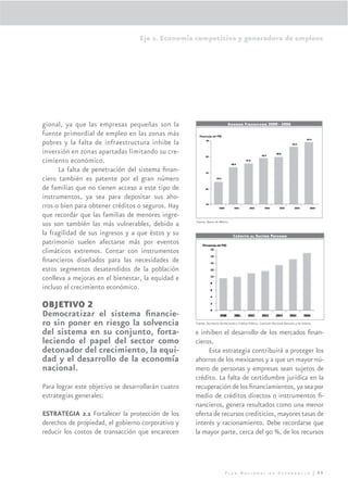 Eje 2. Economía competitiva y generadora de empleos




gional, ya que las empresas pequeñas son la                                 Ahorro Financiero 2000 - 2006

fuente primordial de empleo en las zonas más
pobres y la falta de infraestructura inhibe la
inversión en zonas apartadas limitando su cre-
cimiento económico.
      La falta de penetración del sistema ﬁnan-
ciero también es patente por el gran número
de familias que no tienen acceso a este tipo de
instrumentos, ya sea para depositar sus aho-
rros o bien para obtener créditos o seguros. Hay
que recordar que las familias de menores ingre-
sos son también las más vulnerables, debido a       Fuente: Banco de México


la fragilidad de sus ingresos y a que éstos y su                                Crédito al Sector Privado
patrimonio suelen afectarse más por eventos
climáticos extremos. Contar con instrumentos
ﬁnancieros diseñados para las necesidades de
estos segmentos desatendidos de la población
conlleva a mejoras en el bienestar, la equidad e
incluso el crecimiento económico.

OBJETIVO 2
Democratizar el sistema ﬁnancie-
ro sin poner en riesgo la solvencia                 Fuente: Secretaría de Hacienda y Crédito Público, Comisión Nacional Bancaria y de Valores.

del sistema en su conjunto, forta-                  e inhiben el desarrollo de los mercados ﬁnan-
leciendo el papel del sector como                   cieros.
detonador del crecimiento, la equi-                      Esta estrategia contribuirá a proteger los
dad y el desarrollo de la economía                  ahorros de los mexicanos y a que un mayor nú-
nacional.                                           mero de personas y empresas sean sujetos de
                                                    crédito. La falta de certidumbre jurídica en la
Para lograr este objetivo se desarrollarán cuatro   recuperación de los ﬁnanciamientos, ya sea por
estrategias generales:                              medio de créditos directos o instrumentos ﬁ-
                                                    nancieros, genera resultados como una menor
ESTRATEGIA 2.1 Fortalecer la protección de los      oferta de recursos crediticios, mayores tasas de
derechos de propiedad, el gobierno corporativo y    interés y racionamiento. Debe recordarse que
reducir los costos de transacción que encarecen     la mayor parte, cerca del 90 %, de los recursos




                                                                          Plan Nacional de Desarrollo | 99
 