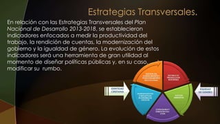 En relación con las Estrategias Transversales del Plan
Nacional de Desarrollo 2013-2018, se establecieron
indicadores enfocados a medir la productividad del
trabajo, la rendición de cuentas, la modernización del
gobierno y la igualdad de género. La evolución de estos
indicadores será una herramienta de gran utilidad al
momento de diseñar políticas públicas y, en su caso,
modificar su rumbo.
 