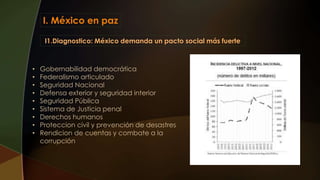 I. México en paz
I1.Diagnostico: México demanda un pacto social más fuerte
• Gobernabilidad democrática
• Federalismo articulado
• Seguridad Nacional
• Defensa exterior y seguridad interior
• Seguridad Pública
• Sistema de Justicia penal
• Derechos humanos
• Proteccion civil y prevención de desastres
• Rendicion de cuentas y combate a la
corrupción
 