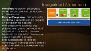 Indicador: Población en pobreza
extrema con carencia por acceso a
la alimentación.
Descripción general: Este indicador
identifica a la población en hogares
en condición de pobreza
multidimensional extrema, que
presentan un grado de inseguridad
alimentaria moderado o severo.
La escala de seguridad alimentaria
evalúa aspectos como la
preocupación por la falta de
alimentos, los cambios en la calidad y
cantidad de éstos y las experiencias
de hambre.
 