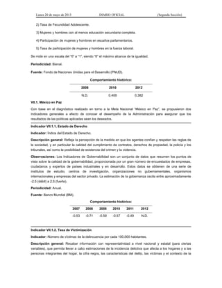 Lunes 20 de mayo de 2013 DIARIO OFICIAL (Segunda Sección)
2) Tasa de Fecundidad Adolescente.
3) Mujeres y hombres con al menos educación secundaria completa.
4) Participación de mujeres y hombres en escaños parlamentarios.
5) Tasa de participación de mujeres y hombres en la fuerza laboral.
Se mide en una escala del “0” a “1”, siendo “0” el máximo alcance de la igualdad.
Periodicidad: Bienal.
Fuente: Fondo de Naciones Unidas para el Desarrollo (PNUD).
Comportamiento histórico:
2008 2010 2012
N.D. 0.408 0.382
VII.1. México en Paz
Con base en el diagnóstico realizado en torno a la Meta Nacional “México en Paz”, se propusieron dos
indicadores generales a efecto de conocer el desempeño de la Administración para asegurar que los
resultados de las políticas aplicadas sean los deseados.
Indicador VII.1.1. Estado de Derecho
Indicador: Índice del Estado de Derecho.
Descripción general: Refleja la percepción de la medida en que los agentes confían y respetan las reglas de
la sociedad, y en particular la calidad del cumplimiento de contratos, derechos de propiedad, la policía y los
tribunales, así como la posibilidad de existencia del crimen y la violencia.
Observaciones: Los Indicadores de Gobernabilidad son un conjunto de datos que resumen los puntos de
vista sobre la calidad de la gobernabilidad, proporcionada por un gran número de encuestados de empresas,
ciudadanos y expertos de países industriales y en desarrollo. Estos datos se obtienen de una serie de
institutos de estudio, centros de investigación, organizaciones no gubernamentales, organismos
internacionales y empresas del sector privado. La estimación de la gobernanza oscila entre aproximadamente
-2.5 (débil) a 2.5 (fuerte).
Periodicidad: Anual.
Fuente: Banco Mundial (BM).
Comportamiento histórico:
2007 2008 2009 2010 2011 2012
-0.53 -0.71 -0.59 -0.57 -0.49 N.D.
Indicador VII.1.2. Tasa de Victimización
Indicador: Número de víctimas de la delincuencia por cada 100,000 habitantes.
Descripción general: Recabar información con representatividad a nivel nacional y estatal (para ciertas
variables), que permita llevar a cabo estimaciones de la incidencia delictiva que afecta a los hogares y a las
personas integrantes del hogar, la cifra negra, las características del delito, las víctimas y el contexto de la
 