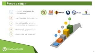 18
Pasos a seguir
Ajustes sistemas de
información
Publicación Información
Socialización actores
nacionales y regionales
Veedurías permanentes
Rendición de cuentas
1
2
3
4
5
1
2
3
4
5
 