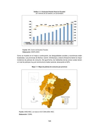 Gráfico 1.1: Evolución Presión fiscal en Ecuador
                           (En millones de US dólares y en porcentajes)




       Fuente: SRI, Centro de Estudios Fiscales
       Elaboración: SENPLADES

Como se muestra en el mapa a continuación, las desigualdades sociales y económicas están
localizadas. Las provincias de Bolívar, Carchi, Chimborazo y toda la Amazonía tienen la mayor
incidencia de pobreza de consumo. De igual forma, los habitantes de las zonas rurales tienen
un nivel de pobreza muy por encima de la media nacional, alcanzando el 62%.


                     Mapa 1.1: Mapa de pobreza de consumo por provincia




  Fuente: SIISE-INEC, con base en ECV 2005-2006, INEC.
  Elaboración: CISMIL



                                                  146
 