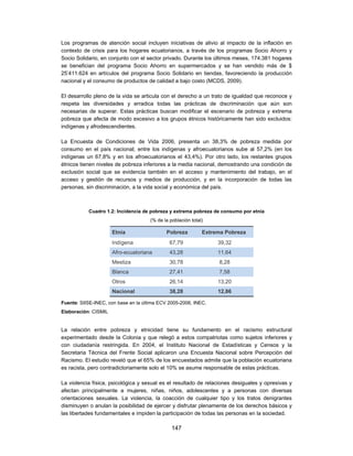 Los programas de atención social incluyen iniciativas de alivio al impacto de la inflación en
contexto de crisis para los hogares ecuatorianos, a través de los programas Socio Ahorro y
Socio Solidario, en conjunto con el sector privado. Durante los últimos meses, 174.381 hogares
se benefician del programa Socio Ahorro en supermercados y se han vendido más de $
25’411.624 en artículos del programa Socio Solidario en tiendas, favoreciendo la producción
nacional y el consumo de productos de calidad a bajo costo (MCDS, 2009).

El desarrollo pleno de la vida se articula con el derecho a un trato de igualdad que reconoce y
respeta las diversidades y erradica todas las prácticas de discriminación que aún son
necesarias de superar. Estas prácticas buscan modificar el escenario de pobreza y extrema
pobreza que afecta de modo excesivo a los grupos étnicos históricamente han sido excluidos:
indígenas y afrodescendientes.

La Encuesta de Condiciones de Vida 2006, presenta un 38,3% de pobreza medida por
consumo en el país nacional; entre los indígenas y afroecuatorianos sube al 57,2% (en los
indígenas un 67,8% y en los afroecuatorianos el 43,4%). Por otro lado, los restantes grupos
étnicos tienen niveles de pobreza inferiores a la media nacional, demostrando una condición de
exclusión social que se evidencia también en el acceso y mantenimiento del trabajo, en el
acceso y gestión de recursos y medios de producción, y en la incorporación de todas las
personas, sin discriminación, a la vida social y económica del país.



           Cuadro 1.2: Incidencia de pobreza y extrema pobreza de consumo por etnia
                                      (% de la población total)

                      Etnia                  Pobreza          Extrema Pobreza
                      Indígena                 67,79               39,32
                      Afro-ecuatoriana         43,28               11,64
                      Mestiza                  30,78               8,28
                      Blanca                   27,41               7,58
                      Otros                    26,14               13,20
                      Nacional                 38,28               12,86

Fuente: SIISE-INEC, con base en la última ECV 2005-2006, INEC.
Elaboración: CISMIL


La relación entre pobreza y etnicidad tiene su fundamento en el racismo estructural
experimentado desde la Colonia y que relegó a estos compatriotas como sujetos inferiores y
con ciudadanía restringida. En 2004, el Instituto Nacional de Estadísticas y Censos y la
Secretaria Técnica del Frente Social aplicaron una Encuesta Nacional sobre Percepción del
Racismo. El estudio reveló que el 65% de los encuestados admite que la población ecuatoriana
es racista, pero contradictoriamente solo el 10% se asume responsable de estas prácticas.

La violencia física, psicológica y sexual es el resultado de relaciones desiguales y opresivas y
afectan principalmente a mujeres, niñas, niños, adolescentes y a personas con diversas
orientaciones sexuales. La violencia, la coacción de cualquier tipo y los tratos denigrantes
disminuyen o anulan la posibilidad de ejercer y disfrutar plenamente de los derechos básicos y
las libertades fundamentales e impiden la participación de todas las personas en la sociedad.

                                                147
 