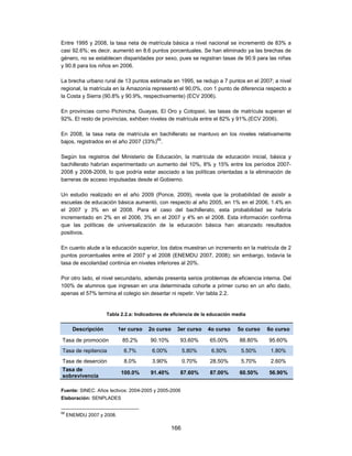 Entre 1995 y 2008, la tasa neta de matrícula básica a nivel nacional se incrementó de 83% a
casi 92.6%; es decir, aumentó en 8.6 puntos porcentuales. Se han eliminado ya las brechas de
género, no se establecen disparidades por sexo, pues se registran tasas de 90.9 para las niñas
y 90.8 para los niños en 2006.

La brecha urbano rural de 13 puntos estimada en 1995, se redujo a 7 puntos en el 2007; a nivel
regional, la matrícula en la Amazonía representó el 90,0%, con 1 punto de diferencia respecto a
la Costa y Sierra (90.8% y 90.9%, respectivamente) (ECV 2006).

En provincias como Pichincha, Guayas, El Oro y Cotopaxi, las tasas de matrícula superan el
92%. El resto de provincias, exhiben niveles de matrícula entre el 82% y 91%.(ECV 2006).

En 2008, la tasa neta de matrícula en bachillerato se mantuvo en los niveles relativamente
bajos, registrados en el año 2007 (33%)68.

Según los registros del Ministerio de Educación, la matrícula de educación inicial, básica y
bachillerato habrían experimentado un aumento del 10%, 8% y 15% entre los períodos 2007-
2008 y 2008-2009, lo que podría estar asociado a las políticas orientadas a la eliminación de
barreras de acceso impulsadas desde el Gobierno.

Un estudio realizado en el año 2009 (Ponce, 2009), revela que la probabilidad de asistir a
escuelas de educación básica aumentó, con respecto al año 2005, en 1% en el 2006, 1.4% en
el 2007 y 3% en el 2008. Para el caso del bachillerato, esta probabilidad se habría
incrementado en 2% en el 2006, 3% en el 2007 y 4% en el 2008. Esta información confirma
que las políticas de universalización de la educación básica han alcanzado resultados
positivos.

En cuanto alude a la educación superior, los datos muestran un incremento en la matricula de 2
puntos porcentuales entre el 2007 y el 2008 (ENEMDU 2007, 2008); sin embargo, todavía la
tasa de escolaridad continúa en niveles inferiores al 20%.

Por otro lado, el nivel secundario, además presenta serios problemas de eficiencia interna. Del
100% de alumnos que ingresan en una determinada cohorte a primer curso en un año dado,
apenas el 57% termina el colegio sin desertar ni repetir. Ver tabla 2.2.


                     Tabla 2.2.a: Indicadores de eficiencia de la educación media


       Descripción         1er curso   2o curso    3er curso    4o curso     5o curso   6o curso

Tasa de promoción           85.2%       90.10%      93.60%       65.00%       88.80%    95.60%
Tasa de repitencia           6.7%       6.00%           5.80%     6.50%        5.50%     1.80%
Tasa de deserción            8.0%       3.90%           0.70%    28.50%        5.70%     2.60%
Tasa de
                            100.0%      91.40%      87.60%       87.00%       60.50%    56.90%
sobrevivencia

Fuente: SINEC. Años lectivos: 2004-2005 y 2005-2006
Elaboración: SENPLADES

68
     ENEMDU 2007 y 2008.

                                                  166
 
