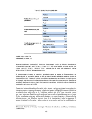 Tabla 2.3: Oferta educativa 2005-2006


                                             Pública                              19
                                             Privada                              12
              Ratio alumnos/as por
              profesor/a                     Urbana                               17
                                             Rural                                17
                                             Total                                17
                                             Urbana                               32
              Ratio alumnos/as por
              aula                           Rural                                58
                                             Total                                21
                                             Docentes                           81.7
                                             No docentes                        18.1
                                             Título Universitario                 61
              Grado de preparación de
              los profesores                 Inst. Pedagógico                   18.5
                                             Bachiller en CC.EE.                18.3
                                             Postgrado                             2
                                             Menos que bachiller                  0.2

Fuente: SINEC 2005-2006
Elaboración: SENPLADES



Aunque el gasto en Investigación, desarrollo e innovación (I+D+i) en relación al PIB se ha
incrementado de 0.06% en 2005 a 0.23% en 2007, este sigue siendo reducido a nivel per
cápita: 6.33 USD (2006) y 7.38 USD (2007), mientras que el gasto por investigador fue de
30.60 USD y 35.39 USD, en los mismos años.

Al descomponer el gasto en ciencia y tecnología según el sector de financiamiento, se
evidencia que, en promedio, apenas un 4% se orientó hacia la educación superior durante el
período 2005-2007. Cuando la misma información se desagrega por objetivo socioeconómico,
se constata que la proporción más alta del gasto en ciencia y tecnología se dirigió al sector de
tecnología agrícola (24.5% en el año 2007) y contrariamente la proporción menor al sector de
explotación de la tierra (2.1%).69

Respecto a la disponibilidad de información sobre acceso a la información y a la comunicación,
los datos muestran que continúa siendo limitada. Así, según la ECV 2006, apenas el 34,4% de
la población tiene teléfono fijo, el 38,1% teléfono celular y sólo el 7,2% usa Internet al menos
una vez a la semana. Esta información evidencia la enorme brecha digital existente en el país.
En las sociedades modernas, la información juega un rol preponderante en el desarrollo. La
falta de acceso a ella dificulta el ejercicio pleno de la ciudadanía en todos los aspectos. El
acceso limitado a la información y a los medios de comunicación restringe las posibilidades de



69
  Secretaría Nacional de Ciencia y Tecnología, Indicadores de actividades científicas y tecnológicas,
Ecuador, 2009.

                                                168
 