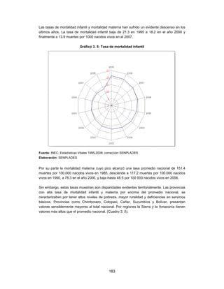 Las tasas de mortalidad infantil y mortalidad materna han sufrido un evidente descenso en los
últimos años. La tasa de mortalidad infantil baja de 21.3 en 1995 a 18.2 en el año 2000 y
finalmente a 13.9 muertes por 1000 nacidos vivos en el 2007.

                           Gráfico 3. 5: Tasa de mortalidad infantil




Fuente: INEC, Estadísticas Vitales 1995-2008; corrección SENPLADES
Elaboración: SENPLADES


Por su parte la mortalidad materna cuyo pico alcanzó una tasa promedio nacional de 151.4
muertes por 100.000 nacidos vivos en 1985, desciende a 117.2 muertes por 100.000 nacidos
vivos en 1990, a 78.3 en el año 2000, y baja hasta 48.5 por 100 000 nacidos vivos en 2006.

Sin embargo, estas tasas muestran aún disparidades evidentes territorialmente. Las provincias
con alta tasa de mortalidad infantil y materna por encima del promedio nacional, se
caracterizaban por tener altos niveles de pobreza, mayor ruralidad y deficiencias en servicios
básicos. Provincias como Chimborazo, Cotopaxi, Cañar, Sucumbíos y Bolívar, presentan
valores sensiblemente mayores al total nacional. Por regiones la Sierra y la Amazonía tienen
valores más altos que el promedio nacional. (Cuadro 3. 5).




                                              183
 
