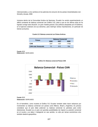 internacionales y a los cambios en los patrones de consumo de los países industrializados (ver:
Schuldt y Acosta, 2006



Inclusive dentro de la Comunidad Andina de Naciones, Ecuador ha venido experimentando un
déficit constante de balanza comercial (ver Gráfico 5.5), pese a que en los últimos años se ha
logrado corregir esta situación, en gran medida gracias a las políticas adoptadas por el Gobierno,
en el ejercicio soberano de sus derechos, para restringir ciertas importaciones, en particular de
bienes suntuarios.


                        Cuadro 5.2: Balanza comercial con Países Andinos


                                                     Balanza Comercial
                            Países
                                                2006      2007         2008
                  CAN                           -247         -437           -1700
                  CAN más Venezuela                18        815            766


Fuente: BCE
Elaboración: SENPLADES




                                Gráfico 5.5: Balanza comercial Países CAN




                          Balanza Comercial ‐ Países CAN
                 1500

                 1000

                  500                                                               Bolivia
                    0                                                               Colombia
                            2006            2007            2008
                 ‐500                                                               Perú
                                                                                    Venezuela
                ‐1000

                ‐1500

                ‐2000

Fuente: BCE
Elaboración: SENPLADES


En el hemisferio, como muestra el Gráfico 5.6, Ecuador también debe hacer esfuerzos por
incrementar su balanza comercial con países como México, Brasil y Argentina. Es preciso
considerar que el país debe potenciar su balanza comercial no petrolera para evitar
distorsiones. Ecuador es un país con grandes posibilidades de mejorar su posición comercial
en el mundo y se debe ir trabajando en ese sentido, no sólo por temas económicos sino
también desde la geopolítica.


                                              227
 
