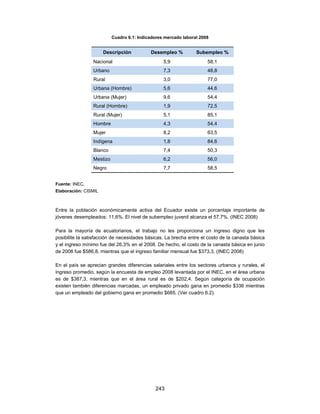Cuadro 6.1: Indicadores mercado laboral 2008


                      Descripción           Desempleo %          Subempleo %
                 Nacional                         5,9                 58,1
                 Urbano                           7,3                 48,8
                 Rural                            3,0                 77,0
                 Urbana (Hombre)                  5,6                 44,6
                 Urbana (Mujer)                   9,6                 54,4
                 Rural (Hombre)                   1,9                 72,5
                 Rural (Mujer)                    5,1                 85,1
                 Hombre                           4,3                 54,4
                 Mujer                            8,2                 63,5
                 Indígena                         1,8                 84,6
                 Blanco                           7,4                 50,3
                 Mestizo                          6,2                 56,0
                 Negro                            7,7                 58,5


Fuente: INEC,
Elaboración: CISMIL



Entre la población económicamente activa del Ecuador existe un porcentaje importante de
jóvenes desempleados: 11,6%. El nivel de subempleo juvenil alcanza el 57,7%. (INEC 2008)

Para la mayoría de ecuatorianos, el trabajo no les proporciona un ingreso digno que les
posibilite la satisfacción de necesidades básicas. La brecha entre el costo de la canasta básica
y el ingreso mínimo fue del 26,3% en el 2008. De hecho, el costo de la canasta básica en junio
de 2008 fue $586,8, mientras que el ingreso familiar mensual fue $373,3, (INEC 2008)

En el país se aprecian grandes diferencias salariales entre los sectores urbanos y rurales, el
ingreso promedio, según la encuesta de empleo 2008 levantada por el INEC, en el área urbana
es de $387,3, mientras que en el área rural es de $202,4. Según categoría de ocupación
existen también diferencias marcadas, un empleado privado gana en promedio $336 mientras
que un empleado del gobierno gana en promedio $685. (Ver cuadro 6.2).




                                              243
 