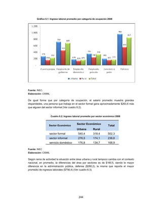 Gráfico 6.1: Ingreso laboral promedio por categoría de ocupación 2008




Fuente: INEC,
Elaboración: CISMIL

De igual forma que por categoría de ocupación, el salario promedio muestra grandes
disparidades, una persona que trabaja en el sector formal gana aproximadamente $263,6 más
que alguien del sector informal (Ver cuadro 6.2).


                      Cuadro 6.2; Ingreso laboral promedio por sector económico 2008


                                             Sector Económico
                  Sector Económico                                       Total
                                             Urbana        Rural
                  sector formal               540,4        318,4         502,3
                  sector informal             276,5        174,1         238,8
                  servicio doméstico          176,8        134,7         168,9

Fuente: INEC
Elaboración: CISMIL

Según rama de actividad la situación entre área urbana y rural tampoco cambia con el contexto
nacional, en promedio, la diferencias del área por sectores es de $160,5, siendo la mayor
diferencia en la administración pública, defensa ($280,2), la misma que reporta el mayor
promedio de ingresos laborales ($756,4) (Ver cuadro 6.3).




                                               244
 