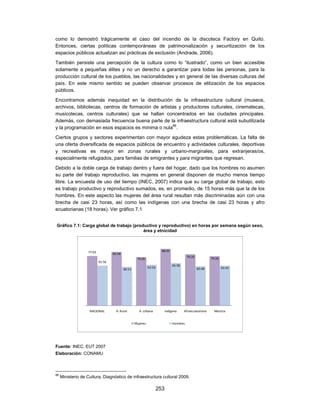 como lo demostró trágicamente el caso del incendio de la discoteca Factory en Quito.
Entonces, ciertas políticas contemporáneas de patrimonialización y securitización de los
espacios públicos actualizan así prácticas de exclusión (Andrade, 2006).
También persiste una percepción de la cultura como lo “ilustrado”, como un bien accesible
solamente a pequeñas élites y no un derecho a garantizar para todas las personas, para la
producción cultural de los pueblos, las nacionalidades y en general de las diversas culturas del
país. En este mismo sentido se pueden observar procesos de elitización de los espacios
públicos.
Encontramos además inequidad en la distribución de la infraestructura cultural (museos,
archivos, bibliotecas, centros de formación de artistas y productores culturales, cinematecas,
musicotecas, centros culturales) que se hallan concentrados en las ciudades principales.
Además, con demasiada frecuencia buena parte de la infraestructura cultural está subutilizada
y la programación en esos espacios es mínima o nula86.
Ciertos grupos y sectores experimentan con mayor agudeza estas problemáticas. La falta de
una oferta diversificada de espacios públicos de encuentro y actividades culturales, deportivas
y recreativas es mayor en zonas rurales y urbano-marginales, para extranjeras/os,
especialmente refugiados, para familias de emigrantes y para migrantes que regresan.
Debido a la doble carga de trabajo dentro y fuera del hogar, dado que los hombres no asumen
su parte del trabajo reproductivo, las mujeres en general disponen de mucho menos tiempo
libre. La encuesta de uso del tiempo (INEC, 2007) indica que su carga global de trabajo, esto
es trabajo productivo y reproductivo sumados, es, en promedio, de 15 horas más que la de los
hombres. En este aspecto las mujeres del área rural resultan más discriminadas aún con una
brecha de casi 23 horas, así como las indígenas con una brecha de casi 23 horas y afro
ecuatorianas (18 horas). Ver gráfico 7.1


Gráfico 7.1: Carga global de trabajo (productivo y reproductivo) en horas por semana según sexo,
                                          área y etnicidad



                   77:03                                               88:05
                                   82:58
                                                                                         79:26            76:26
                                                    75:05
                           61:56
                                                                                65:58
                                                             62:54                               60:48            61:41
                                           60:11




                    NACIONAL         A. Rural        A. Urbana             Indígena     Afroecuatoriana     Mestiza


                                                   Mujeres                     Hombres




Fuente: INEC, EUT 2007
Elaboración: CONAMU



86
     Ministerio de Cultura, Diagnóstico de infraestructura cultural 2009.

                                                                     253
 
