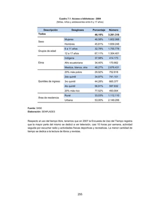Cuadro 7.1: Acceso a bibliotecas - 2004
                          (Niñas, niños y adolescentes entre 6 y 17 años)


                Descripción               Desgloses           Porcentaje    Número
         Todos                                                  46,19%      3.261.316
                                  Mujeres                       46,58%      1.602.068
         Sexo
                                  Hombres                       45,81%      1.659.248
                                  6 a 11 años                   32,78%      1.755.778
         Grupos de edad
                                  12 a 17 años                  67,11%      1.304.401
                                  Indígena                      37,58%      414.173
         Etnia                    Afro ecuatoriana              34,40%      170.662
                                  Mestiza, blanca, otra         48,27%      2.676.431
                                  20% más pobre                 29,92%      752.818
                                  2do quintil                   34,97%      741.101
         Quintiles de ingreso     3ro quintil                   44,28%      665.377
                                  4to quintil                   56,91%      597.632
                                  20% más rico                  77,52%      493.004
                                  Rural                         33,03%      1.112.110
         Área de residencia
                                  Urbana                        53,00%      2.149.206


Fuente: SIISE
Elaboración: SENPLADES



Respecto al uso del tiempo libre, tenemos que en 2007 la Encuesta de Uso del Tiempo registra
que la mayor parte del mismo se dedicó a ver televisión, casi 10 horas por semana, actividad
seguida por escuchar radio y actividades físicas deportivas y recreativas. La menor cantidad de
tiempo se dedica a la lectura de libros y revistas.




                                                255
 