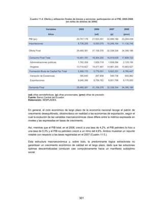 Cuadro 11.4. Oferta y utilización finales de bienes y servicios: participación en el PIB, 2005-2008
                                    (en miles de dólares de 2000)


                  Variables                           2005            2006           2007         2008

                     Años                                             (sd)            (p)         (prev)

PIB (pc)                                           20,747,176       21,553,301      22,090,180   23,264,439

Importaciones                                        8,738,205       9,555,075      10,248,154   11,130,748


Oferta Final                                       29,485,381       31,108,376      32,338,334   34,395,186


 Consumo Final Total                               15,481,181       16,304,205      16,919,639   17,808,722
  Administraciones públicas                          1,762,354       1,826,718       1,938,284    2,125,195
  Hogares                                          13,718,827       14,477,487      14,981,355   15,683,527
 Formación Bruta de Capital Fijo Total               5,568,170       5,779,551       5,922,251    6,760,447

  Variación de Existencias                             395,640         267,858        544,736      655,962
  Exportaciones                                      8,040,390       8,756,762       8,951,708    9,170,055


Demanda Final                                      29,485,381       31,108,376      32,338,334   34,395,186


(sd) cifras semidefinitivas, (p) cifras provisionales, (prev) cifras de previsión
Fuente: Banco Central del Ecuador.
Elaboración: SENPLADES.



En general, el ciclo económico de largo plazo de la economía nacional recoge el patrón de
crecimiento desequilibrado, idiosincrásico en realidad a las economías de exportación, según el
cual la evolución de las variables macroeconómicas clave difiere entre la métrica expresada en
niveles y las expresadas en tasas de crecimiento.

Así, mientras que el PIB total, en el 2008, creció a una tasa de 4,2%, el PIB petrolero lo hizo a
una tasa de 0,3% y el PIB no petrolero creció a un ritmo del 4,6%. Ambos muestran un repunte
notable con respecto a las tasas registradas en el 2007 (Cuadro 11.5.).

Esta estructura macroeconómica y, sobre todo, la predominante lógica extractivista no
garantizan un crecimiento económico de calidad en el largo plazo, dado que las soluciones
óptimas descentralizadas conducen casi compulsivamente hacia un manifiesto subóptimo
social.




                                                      301
 