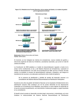 Figura 12.3. Rediseño de la Función Ejecutiva: de las carteras de Estado y su modelo de gestión
                                  y de la organización territorial

                                      Estructuras por tipos




Elaboración: Reforma Democrática del Estado.
Fuente: SENPLADES.


Al momento, se han trabajado las matrices de competencias, nuevos modelos de gestión y
estructuras orgánicas de todos los ministerios y secretarías nacionales, que suman en total 25
carteras de Estado.

La Constitución de 2008 establece un modelo de descentralización regulado a través de la
propia norma constitucional, la ley y del Sistema Nacional de Competencias, superando el
modelo de descentralización “a la carta” de la Constitución de 1998, que fue un fracaso. De esta
manera, se posibilita un proceso de descentralización ordenado y progresivo, que asegura la
transferencia de recursos y una adecuada coordinación entre niveles de gobierno.

        De la ausencia de planificación y pérdida de sentido del desarrollo nacional a la
        consolidación del Sistema Nacional Descentralizado de Planificación Participativa

Durante los dos años de gestión del Gobierno Nacional, se ha impulsado el fortalecimiento de la
planificación nacional. Este constituye uno de los puntos relevantes de las disposiciones
contenidas en la Constitución de la República, que propone un nuevo régimen de desarrollo en
el que los procesos de planificación, sus instrumentos e instituciones juegan un papel importante
en su consolidación.

El desafío actual consiste en desarrollar normativa legal, instrumentos y metodologías, así como
fortalecer la institucionalidad del Sistema Nacional Descentralizado de Planificación


                                               317
 