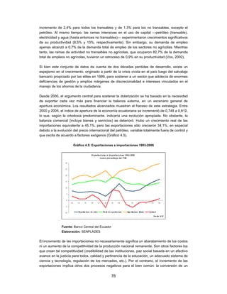 incremento de 2,4% para todos los transables y de 1,3% para los no transables, excepto el
petróleo. Al mismo tiempo, las ramas intensivas en el uso de capital —petróleo (transable),
electricidad y agua (hasta entonces no transables)— experimentaron crecimientos significativos
de su productividad (8,5% y 13%, respectivamente). Sin embargo, su demanda de empleo
apenas alcanzó a 0,7% de la demanda total de empleo de los sectores no agrícolas. Mientras
tanto, las ramas de actividad no transables no agrícolas, que ocuparon 82,7% de la demanda
total de empleos no agrícolas, tuvieron un retroceso de 0,9% en su productividad (Vos, 2002).

Si bien este conjunto de datos da cuenta de dos décadas perdidas de desarrollo, existe un
espejismo en el crecimiento, originado a partir de la crisis vivida en el país luego del salvataje
bancario propiciado por las elites en 1999, para sostener a un sector que adolecía de enormes
deficiencias de gestión y amplios márgenes de discrecionalidad e intereses vinculados en el
manejo de los ahorros de la ciudadanía.

Desde 2000, el argumento central para sostener la dolarización se ha basado en la necesidad
de exportar cada vez más para financiar la balanza externa, en un escenario general de
apertura económica. Los resultados alcanzados muestran el fracaso de esta estrategia. Entre
2000 y 2005, el índice de apertura de la economía ecuatoriana se incrementó de 0,748 a 0,812,
lo que, según la ortodoxia predominante, indicaría una evolución apropiada. No obstante, la
balanza comercial (incluye bienes y servicios) se deterioró. Hubo un crecimiento real de las
importaciones equivalente a 45,1%, pero las exportaciones sólo crecieron 34,1%, en especial
debido a la evolución del precio internacional del petróleo, variable totalmente fuera de control y
que oscila de acuerdo a factores exógenos (Gráfico 4.5).

                      Gráfico 4.5: Exportaciones e importaciones 1993-2006




              Fuente: Banco Central del Ecuador
              Elaboración: SENPLADES


El incremento de las importaciones no necesariamente significa un abaratamiento de los costos
ni un aumento de la competitividad de la producción nacional remanente. Son otros factores los
que crean tal competitividad (credibilidad de las instituciones, paz social basada en un efectivo
avance en la justicia para todos, calidad y pertinencia de la educación, un adecuado sistema de
ciencia y tecnología, regulación de los mercados, etc.). Por el contrario, el incremento de las
exportaciones implica otros dos procesos negativos para el bien común: la conversión de un

                                                  78
 
