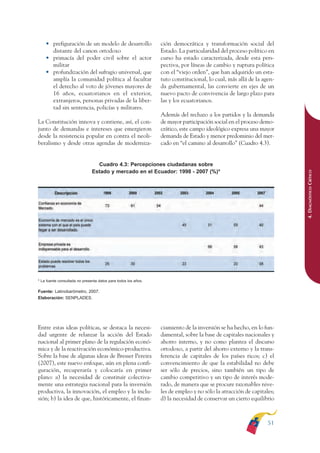 ARMADO RESUMEN BUEN VIVIR        12/1/09      3:21 PM       Page 51




                                                                                                                                   BUEN VIVIR
                                                                                                                                       PARA EL
                  • prefiguración de un modelo de desarrollo                  ción democrática y transformación social del
                    distante del canon ortodoxo                               Estado. La particularidad del proceso político en




                                                                                                                                   PLAN NACIONAL
                  • primacía del poder civil sobre el actor                   curso ha estado caracterizada, desde esta pers-
                    militar                                                   pectiva, por líneas de cambio y ruptura política
                  • profundización del sufragio universal, que                con el “viejo orden”, que han adquirido un esta-
                    amplía la comunidad política al facultar                  tuto constitucional, lo cual, más allá de la agen-
                    el derecho al voto de jóvenes mayores de                  da gubernamental, las convierte en ejes de un




                                                                                                                                       DEL
                    16 años, ecuatorianos en el exterior,                     nuevo pacto de convivencia de largo plazo para




                                                                                                                                   CONSTRUCCIÓN
                    extranjeros, personas privadas de la liber-               las y los ecuatorianos.
                    tad sin sentencia, policías y militares.
                                                                              Además del rechazo a los partidos y la demanda
              La Constitución innova y contiene, así, el con-                 de mayor participación social en el proceso demo-




                                                                                                                                       DE
              junto de demandas e intereses que emergieron                    crático, este campo ideológico expresa una mayor




                                                                                                                                   EL PROCESO
              desde la resistencia popular en contra el neoli-                demanda de Estado y menor predominio del mer-
              beralismo y desde otras agendas de moderniza-                   cado en “el camino al desarrollo” (Cuadro 4.3).


                                               Cuadro 4.3: Percepciones ciudadanas sobre
                                             Estado y mercado en el Ecuador: 1998 - 2007 (%)*




                                                                                                                                   4. DIAGNÓSTICO CRÍTICO
              * La fuente consultada no presenta datos para todos los años.

              Fuente: Latinobarómetro, 2007.
              Elaboración: SENPLADES.




              Entre estas ideas políticas, se destaca la necesi-              ciamiento de la inversión se ha hecho, en lo fun-
              dad urgente de relanzar la acción del Estado                    damental, sobre la base de capitales nacionales y
              nacional al primer plano de la regulación econó-                ahorro interno, y no como plantea el discurso
              mica y de la reactivación económico-productiva.                 ortodoxo, a partir del ahorro externo y la trans-
              Sobre la base de algunas ideas de Bresser Pereira               ferencia de capitales de los países ricos; c) el
              (2007), este nuevo enfoque, aún en plena confi-                 convencimiento de que la estabilidad no debe
              guración, recuperaría y colocaría en primer                     ser sólo de precios, sino también un tipo de
              plano: a) la necesidad de constituir colectiva-                 cambio competitivo y un tipo de interés mode-
              mente una estrategia nacional para la inversión                 rado, de manera que se procure razonables nive-
              productiva, la innovación, el empleo y la inclu-                les de empleo y no sólo la atracción de capitales;
              sión; b) la idea de que, históricamente, el finan-              d) la necesidad de conservar un cierto equilibrio



                                                                                                                             51
 