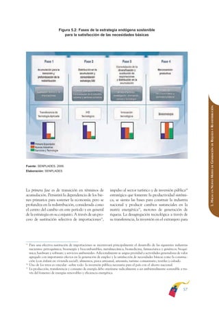 ARMADO RESUMEN BUEN VIVIR        12/1/09     3:21 PM      Page 57




                                                                                                                                               BUEN VIVIR
                                                                                                                                                     PARA EL
                                         Figura 5.2: Fases de la estrategia endógena sostenible
                                            para la satisfacción de las necesidades básicas




                                                                                                                                               PLAN NACIONAL
                                                                                                                                                     DEL
                                                                                                                                               CONSTRUCCIÓN
                                                                                                                                                     DE
                                                                                                                                               RIQUEZA Y RE-DISTRIBUCIÓN EL PROCESO
                                                                                                                                                     DE
                                                                                                                                               GENERACIÓN
                                                                                                                                                     DE
              Fuente: SENPLADES, 2009.




                                                                                                                                               NUEVO MODO
              Elaboración: SENPLADES




              La primera fase es de transición en términos de                   impulso al sector turístico y de inversión pública34




                                                                                                                                                     UN
              acumulación. Persistirá la dependencia de los bie-                estratégica que fomente la productividad sistémi-


                                                                                                                                               5. HACIA
              nes primarios para sostener la economía; pero se                  ca, se sienta las bases para construir la industria
              profundiza en la redistribución, considerada como                 nacional y producir cambios sustanciales en la
              el centro del cambio en este período y en general                 matriz energética35, motores de generación de
              de la estrategia en su conjunto. A través de un pro-              riqueza. La desagregación tecnológica a través de
              ceso de sustitución selectiva de importaciones33,                 su transferencia, la inversión en el extranjero para




              33
                   Para una efectiva sustitución de importaciones se incentivará principalmente el desarrollo de las siguientes industrias
                   nacientes: petroquímica; bioenergía y biocombustibles; metalmecánica; biomedicina, farmacéutica y genéricos; bioquí-
                   mica; hardware y software; y servicios ambientales. Adicionalmente se asigna prioridad a actividades generadoras de valor
                   agregado con importantes efectos en la generación de empleo y la satisfacción de necesidades básicas como la construc-
                   ción (con énfasis en vivienda social), alimentos, pesca artesanal, artesanía, turismo comunitario, textiles y calzado.
              34
                   Uno de los retos es vincular –sobre todo- la inversión pública necesaria para el país con el ahorro nacional.
              35
                   La producción, transferencia y consumo de energía debe orientarse radicalmente a ser ambientalmente sostenible a tra-
                   vés del fomento de energías renovables y eficiencia energética.




                                                                                                                                        57
 
