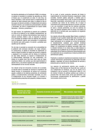 41
los derechos planteados en la Constitución (2008); sin embargo,
se plantea la necesidad de socializar las garantías que ofrece
el Estado para el cumplimiento de estos. En esta línea, los
temas abordados a nivel nacional fueron la implementación de
sistemas de salud inclusivos para todos, la calidad de vida en
los grupos de atención prioritaria, el fortalecimiento del sistema
educativo inclusivo, que considera las particularidades culturales
y territoriales, así como la implementación de nuevos niveles
educativos —técnicos y productivos—.
De igual manera, fue significativa la posición de la población
en contra de la violencia en sus múltiples manifestaciones, así
como en contra de prácticas discriminatorias hacia grupos de
atención prioritaria. Debido a esto, la respuesta se enmarca
en la necesidad de fortalecer tanto los sistemas de protección
como la legislación vigente, para precautelar el cumplimiento
de derechos para estos grupos y la sanción y penalidad para
aquellos que los violenten.
Por otro lado, la sociedad es consciente de la vulnerabilidad de
la población ante amenazas naturales y de origen antrópico.
En consecuencia, se plantea la necesidad de implementar un
sistema integral de gestión de riesgos que permita la mitigación
y adaptación de la sociedad ante los efectos de fenómenos
de esta índole. Asimismo, se requiere el fortalecimiento de
la institucionalidad relacionada con esta problemática, con
énfasis en la gestión local. Este tema cobra cada vez mayor
importancia debido a los cambios que está experimentando el
planeta Tierra y a los efectos negativos de la lógica capitalista de
sobreexplotación de los recursos naturales.
Con relación al Eje de la Economía al servicio de la sociedad,
se discutió sobre la necesidad de reconocer la importancia del
talento humano, la incorporación de actores de la economía
popular y solidaria en los sistemas productivos, de contratación
pública y encadenamientos comerciales nacionales, así como
el fortalecimiento de los mercados locales y el incentivo a
emprendimientos productivos de la pequeña y mediana empresa.
Por su parte, el sector productivo demanda del Estado la
implementación de incentivos tributarios, capacitación, crédito
accesible, inversión pública adecuada y medidas para la
prevención de la evasión fiscal. A ello, se suma la necesidad de
desarrollar capacidades comunitarias junto con los servicios
y productos que vienen de las mismas. Así, el apoyo al
crecimiento de la productividad agrícola en el sector rural viene
a ser una necesidad, al igual que los sistemas educativos,
de salud y vivienda pertinentes; así como los sistemas de
riego, una relación equitativa entre el campo y la ciudad y el
desarrollo de un mercado justo, que propenda a la regulación
de los intermediarios.
Con relación al Eje de Más sociedad, Mejor Estado, se plantea la
necesidad de que la gestión estatal debe estar al servicio de la
sociedad y mantener un vínculo de doble vía. Es prioritaria una
mayor participación de la sociedad en la toma de decisiones,
el empoderamiento ciudadano para combatir temáticas
coyunturales tales como la corrupción, el tráfico y consumo de
drogas o el cumplimiento de objetivos nacionales, tales como
la cohesión territorial. En la misma línea, se debe destacar la
importancia que la población da a la necesidad de fortalecer las
capacidades de los Gobiernos Autónomos Descentralizados para
el cumplimiento de sus competencias en todos los ámbitos de la
administración pública.
Finalmente, se plantea la importancia de posicionar al país en el
contexto internacional, aprovechando los potenciales mercados
globales y regionales, así como la diversificación de servicios y
productos para su inserción en los mismos.
Los espacios de participación abiertos para consulta y
diálogo sobre el Plan Nacional de Desarrollo dan cuenta de
una multiplicidad de temáticas, que son de interés de la
ciudadanía y que se resumen a continuación (Tabla 3), a fin
de orientar el diseño de políticas públicas que contiene el
presente Plan. Del mismo modo, sirven para alimentar a las
herramientas complementarias de planificación y gestión
mencionadas anteriormente.
Tabla No. 3.
Aportes de la ciudadanía
Derechos para todos,
durante toda la vida
Economía al servicio de la sociedad Más sociedad, mejor Estado
Salud inclusiva y preventiva Fortalecimiento de la Economía Popular y Solidaria
Participación inclusiva de niños y jóvenes, mediante la
generación de espacios públicos urbanos y rurales
Calidad de vida para las personas de la tercera edad Garantías y sostenibilidad de la dolarización
Incidencia de la ciudadanía en toma de decisiones y
construcción del poder popular
Acceso a vivienda, servicios básicos y espacio público
Incentivos a emprendimientos (créditos, incentivos
tributarios, comercio justo)
Cohesión territorial
Priorización de mano de obra local y creación de
fuentes de empleo, apoyando el emprendimiento
Turismo comunitario responsable Formación y capacitación de autoridades locales
Facilidades de acceso a todos los niveles de educación Dotación de crédito y capacitación Combate al tráfico y consumo de drogas
Servicios de movilidad eficiente para la sociedad Sistemas de prevención de la evasión fiscal
Formación en valores desde los hogares y en
coordinación con las instituciones educativas
Violencia intrafamiliar, eliminación del femicidio
Fomento a la inversión en maquinaria agropecuaria e
infraestructura
Acceso a la información
 