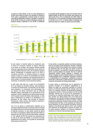73
A lo largo de la última década, el rubro con mayor participación en
el PIB ha sido el gasto de consumo, que representó en promedio el
76,4%, gracia a, principalmente, el consumo privado, el cual tiene
una tendencia relativamente constante y representó un promedio de
63,3% del PIB; en tanto que el consumo del gobierno presenta una
tendencia creciente y representó el 13,3% del PIB. La contribución
al crecimiento del PIB registrada por parte de la Formación Bruta de
Capital Fijo (FBCF) fue del 24,0% en promedio. Cabe mencionar que,
entre los años 2013 y 2015, la participación de la FBCF pública en
promediofuede14,3%,superandoalainversiónprivadaqueparticipó
en promedio con el 12,7%. La inversión pública ha presentado una
disminución desde 2014,debido a la caída del precio del petróleo.
2007 2008 2009 2010 2011 2012 2013 2014 2015
0
5.000
10.000
15.000
20.000
25.000
30.000
Pública Privada Total
2016
prel
3.337 4.434
6.794
7.576 8.744 11.066 15.155 15.018 12.239
7.257
10.594
13.819 14.258 17.127
20.471
23.708
26.212 27.702 26.360 23.026
9.365 7.464 9.551 11.727
12.642
11.057 12.684
14.120
Gráfico No. 5.
Formación Bruta de Capital Fijo, millones US$
Fuente y Elaboración: BCE, Índices y estadísticas (2015).
De esta manera, la inversión pública fue considerada como
el motor de la economía, teniendo un impacto importante
en la misma; sin embargo, esta situación demanda grandes
esfuerzos a largo plazo para ser sostenibles, ya que requiere de
una activa política fiscal anti-cíclica y de una positiva coyuntura
externa. Considerando el importante aporte de la FBCF al
crecimiento económico, es necesario promover la inversión
privada a través de un entorno de previsibilidad que permita
mejorar las actuales condiciones y las expectativas para que el
sector privado y la economía popular y solidaria aumenten sus
inversiones, en articulación con las inversiones públicas.
En este marco cabe notar que, a partir de la promulgación
de la Ley Orgánica de Empresas Públicas, éstas atravesaron
un proceso de transformación, reconociendo el rol del Estado
como propietario y no únicamente como administrador. Hay
que alcanzar una óptima coordinación entre las diferentes
entidades públicas relacionadas con la administración de las
empresas y reducir la dependencia de determinadas empresas
del Presupuesto General del Estado. Adicionalmente, se debe
pasar a evaluaciones con énfasis en la rentabilidad y en la
generación de valor público, bajo principios de eficiencia,
transparencia, mejora continua, buen gobierno corporativo y
responsabilidad social empresarial.
Con el fin de generar la transformación productiva que la
economíaecuatorianademanda,esnecesariocontarconelapoyo
de la política fiscal como uno de los elementos claves para lograr
el desarrollo económico. En este sentido, durante los últimos
cinco años se ha generado un déficit fiscal del Sector Público no
Financiero que, para 2016, en términos porcentuales, representó
el 7,4% respecto del PIB. Esta situación fue consecuencia de
la caída de los precios del petróleo; el incremento del gasto,
especialmente el de capital; y de los gastos de reconstrucción
del terremoto de abril de 2016.
En este sentido, es importante equilibrar las finanzas públicas a
través de una gestión fiscal transparente, eficiente y sostenible,
que genere el espacio fiscal necesario para mantener y proteger
las condiciones para una vida digna, que aporte al cierre de
brechas de equidad y que garantice la provisión adecuada de
bienes y servicios públicos a la sociedad. Para ello, se deberán
implementar políticas fiscales integrales e inclusivas que
tiendan a fortalecer la cultura tributaria basada en el principio de
corresponsabilidad fiscal y solidaridad, mejorando la eficiencia
y la progresividad en la recaudación, combatiendo la evasión y
elusión fiscal, optimizando la calidad del gasto y perfeccionando
el perfil de vencimientos del financiamiento público.
El sector externo es determinante para la generación de
suficiente circulante en la economía, registrándose en la
balanza de pagos los movimientos asociados al comercio
exterior, a la inversión extranjera directa, remesas, entre otros
rubros. En la balanza comercial, las exportaciones petroleras
representaron de 2007 a 2016 en promedio el 51,9% de total
exportado; mientras que el 23,5% de las exportaciones se
concentraron en productos tradicionales, como: banano, café,
atún, camarón, etc. (Banco Central, 2017). Por el lado de las
importaciones, cerca del 80% del total corresponde a productos
no petroleros, especialmente de bienes de capital o materias
primas para la producción nacional. A esto se suma que, dado
el fortalecimiento del dólar, se han abaratado las compras de
bienes extranjeros, lo que ha generado una balanza comercial
negativa en los últimos años, salvo en 2016, como resultado
de la aplicación de salvaguardias de balanza de pagos; que,
de manera oportuna, ayudaron a la economía ecuatoriana a
mantenerse en entornos internacionales adversos.
Se debe “exigir mejor calidad en los productos nacionales para
así lograr mayor competitividad en el mercado interno y poder
exportar productos al exterior que estén a la altura de grandes
marcas” (Aportes Jorge Ponce, Manabí. Portal Plan para Todos).
 