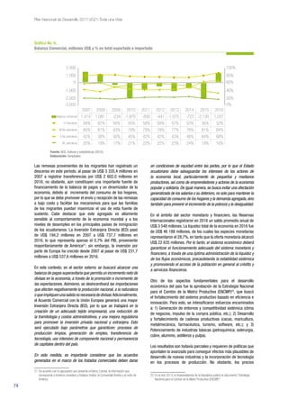 74
Plan Nacional de Desarrollo 2017-2021-Toda una Vida
Las remesas provenientes de los migrantes han registrado un
descenso en este período, al pasar de US$ 3 335,4 millones en
2007 a registrar transferencias por US$ 2 602,0 millones en
2016; no obstante, aún constituyen una importante fuente de
financiamiento de la balanza de pagos y un dinamizador de la
economía, debido al incremento del consumo de los hogares,
por lo que se debe promover el envío y recepción de las remesas
a bajo costo y facilitar los mecanismos para que las familias
de los migrantes puedan maximizar el uso de esta fuente de
sustento. Cabe destacar que este agregado es altamente
sensible al comportamiento de la economía mundial y a los
niveles de desempleo en los principales países de inmigración
de los ecuatorianos. La Inversión Extranjera Directa (IED) pasó
de US$ 194,2 millones en 2007 a US$ 737,7 millones en
2016, lo que representa apenas el 0,7% del PIB, proveniente
mayoritariamente de América21
; sin embargo, la inversión por
parte de Europa ha crecido desde 2007 al pasar de US$ 231,7
millones a US$ 537,6 millones en 2016.
En este contexto, en el sector externo se buscará alcanzar una
balanza de pagos superavitaria que permita un incremento neto de
divisas en la economía, a través de la promoción e incremento de
las exportaciones. Asimismo, se desincentivará las importaciones
que afecten negativamente la producción nacional, a la naturaleza
oqueimpliquenunasalidanonecesariadedivisas.Adicionalmente,
el Acuerdo Comercial con la Unión Europea generará una mayor
Inversión Extranjera Directa (IED), por lo que se trabajará en la
creación de un adecuado tejido empresarial, una reducción de
la tramitología y costos administrativos, y una mejora regulatoria
para promover la inversión privada nacional y extranjera. Esto
será ejecutado bajo parámetros que garanticen: procesos de
producción limpios, generación de empleo, transferencia de
tecnología, uso intensivo de componente nacional y permanencia
de capitales dentro del país.
En esta medida, es importante considerar que los acuerdos
generados en el marco de los tratados comerciales deben darse
21	De acuerdo con la agrupación que presenta el Banco Central, la información que
corresponde a América considera a Estados Unidos, la Comunidad Andina y el resto de
América.
en condiciones de equidad entre las partes, por lo que el Estado
ecuatoriano debe salvaguardar los intereses de los actores de
la economía local, particularmente de pequeños y medianos
productores, así como de emprendedores y actores de la economía
popular y solidaria. De igual manera, se busca evitar una afectación
generalizada de los salarios o su deterioro, no solo para mantener la
capacidad de consumo de los hogares y la demanda agregada, sino
también para prevenir el incremento de la pobreza y la desigualdad.
En el ámbito del sector monetario y financiero, las Reservas
Internacionales registraron en 2016 un saldo promedio anual de
US$ 3 548 millones. La liquidez total de la economía en 2016 fue
de US$ 46 188 millones, de los cuales las especies monetarias
representaron el 28,7%, en tanto que la oferta monetaria alcanzó
US$ 22 635 millones. Por lo tanto, el sistema económico deberá
garantizar el funcionamiento adecuado del sistema monetario y
financiero, a través de una óptima administración de la liquidez y
de los flujos económicos, precautelando la estabilidad sistémica
y promoviendo el acceso de la población en general al crédito y
a servicios financieros.
Otro de los aspectos fundamentales para el desarrollo
económico del país fue la aprobación de la Estrategia Nacional
para el Cambio de la Matriz Productiva (ENCMP)22
, que buscó
el fortalecimiento del sistema productivo basado en eficiencia e
innovación. Para esto, se intensificaron esfuerzos encaminados
a: 1) Generación de entornos y competitividad sistémica (clima
de negocios, impulso de la compra pública, etc.); 2) Desarrollo
y fortalecimiento de cadenas productivas (cacao, maricultura,
metalmecánica, farmacéutica, turismo, software, etc.); y 3)
Potenciamiento de industrias básicas (petroquímica, siderurgia,
cobre, aluminio, astilleros y pulpa).
Los resultados son todavía parciales y requieren de políticas que
apuntalen lo avanzado para conseguir efectos más plausibles de
desarrollo de nuevas industrias y la incorporación de tecnología
en los procesos de producción. No obstante, los precios
22	En el año 2013, la Vicepresidencia de la República publicó el documento “Estrategia
Nacional para el Cambio de la Matriz Productiva (ENCMP)”.
Balanza Comercial
X Petroleras
M No petroleras
X No petroleras
M petroleras
2.000
1.000
0
-1.000
-2.000
-3.000
100%
80%
60%
40%
20%
0%
2007
1.414
58%
80%
42%
20%
2008
1.081
62%
81%
38%
19%
2009
-234
50%
83%
50%
17%
2010
-1.979
55%
79%
45%
21%
2011
-830
58%
78%
42%
22%
2012
-441
58%
78%
42%
22%
2013
-1.075
57%
77%
43%
23%
2014
-723
52%
76%
48%
24%
2015
-2.130
36%
81%
64%
19%
2016
1.247
32%
84%
68%
16%
Gráfico No. 6.
Balanza Comercial, millones US$ y % en total exportado e importado
Fuente: BCE, Índices y estadísticas (2015).
Elaboración: Senplades.
 