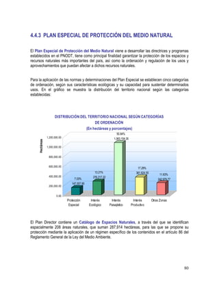 80
4.4.3 PLAN ESPECIAL DE PROTECCIÓN DEL MEDIO NATURAL
El Plan Especial de Protección del Medio Natural viene a desarrollar las directrices y programas
establecidos en el PNODT, tiene como principal finalidad garantizar la protección de los espacios y
recursos naturales más importantes del país, así como la ordenación y regulación de los usos y
aprovechamientos que puedan afectar a dichos recursos naturales.
Para la aplicación de las normas y determinaciones del Plan Especial se establecen cinco categorías
de ordenación, según sus características ecológicas y su capacidad para sustentar determinados
usos. En el gráfico se muestra la distribución del territorio nacional según las categorías
establecidas:
El Plan Director contiene un Catálogo de Espacios Naturales, a través del que se identifican
espacialmente 208 áreas naturales, que suman 287,914 hectáreas, para las que se propone su
protección mediante la aplicación de un régimen específico de los contenidos en el artículo 86 del
Reglamento General de la Ley del Medio Ambiente.
7.03%
147,007.90
13.21%
276,217.22
50.84%
1,063,104.35
17.29%
361,624.55
11.63%
242,979.77
0.00
200,000.00
400,000.00
600,000.00
800,000.00
1,000,000.00
1,200,000.00
Hectáreas
Protección
Especial
Interés
Ecológico
Interés
Paisajístico
Interés
Productivo
Otras Zonas
DISTRIBUCIÓN DEL TERRITORIO NACIONAL SEGÚN CATEGORÍAS
DE ORDENACIÓN
(En hectáreas y porcentajes)
 