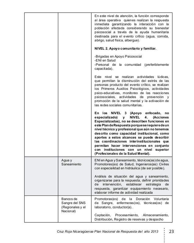 plan institucional de respuesta del renap